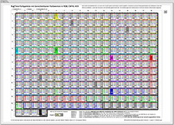 RagTime-Farbpalette mit berechenbaren Farbwerten in RGB, CMYK, HEX